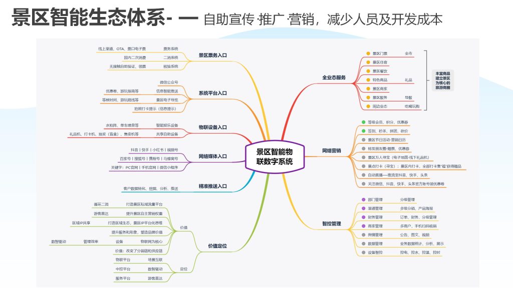 旅游云优势 02