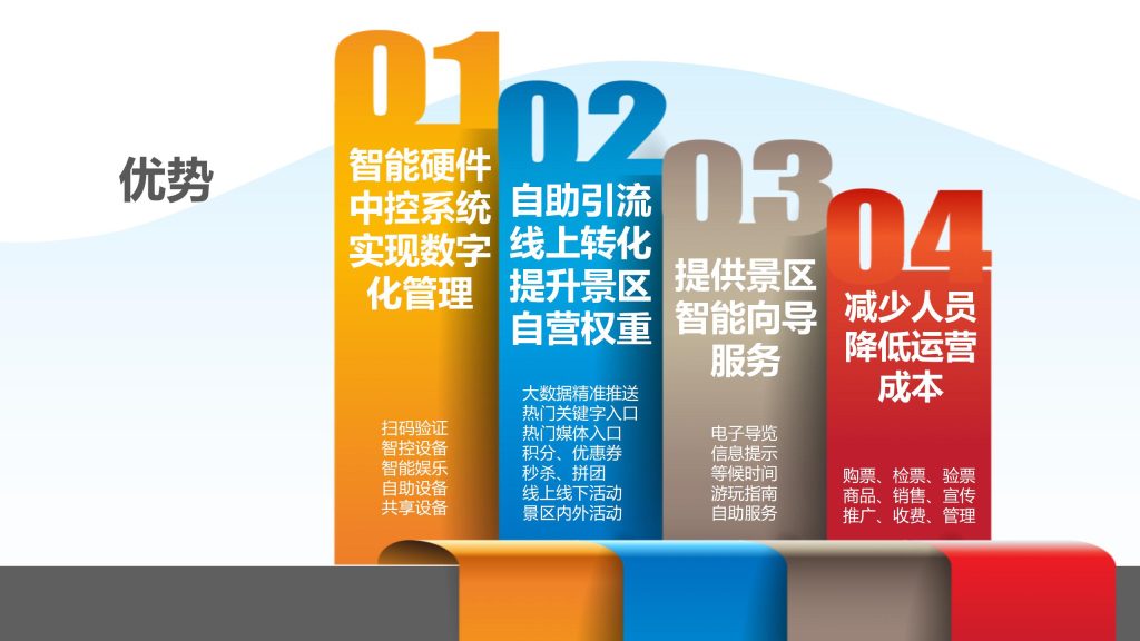 旅游云优势 03