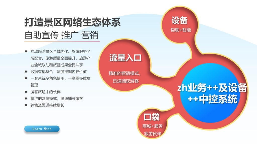旅游云优势 05