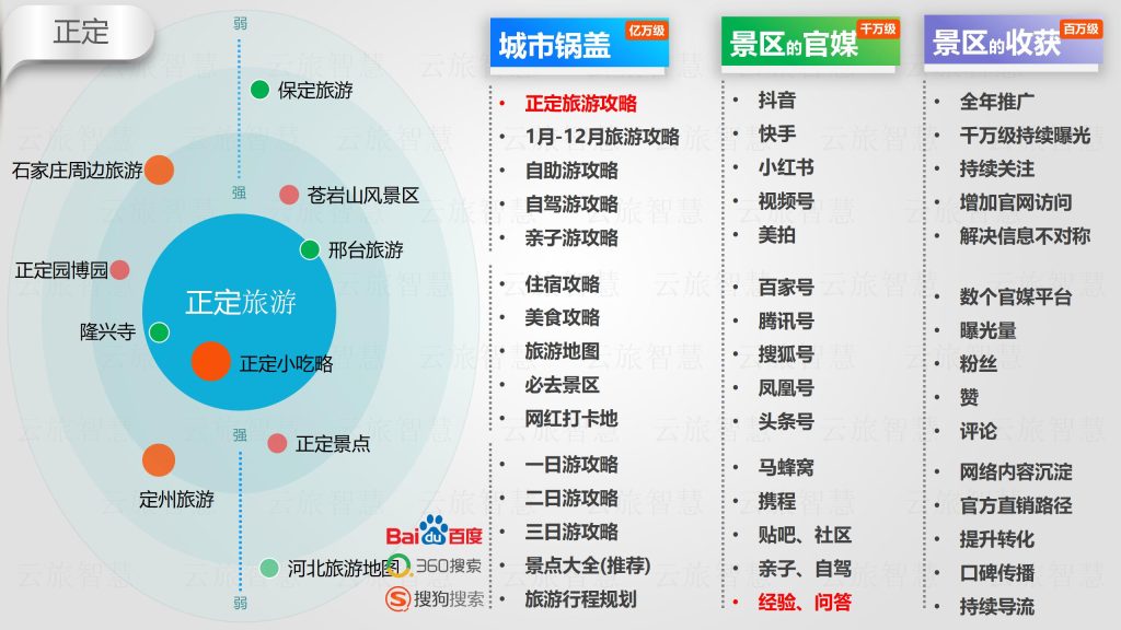 极速部落·城市蜂王（正定） 04