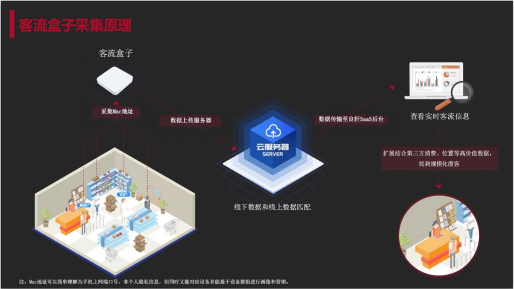 极速部落·城市蜂王（正定） 14