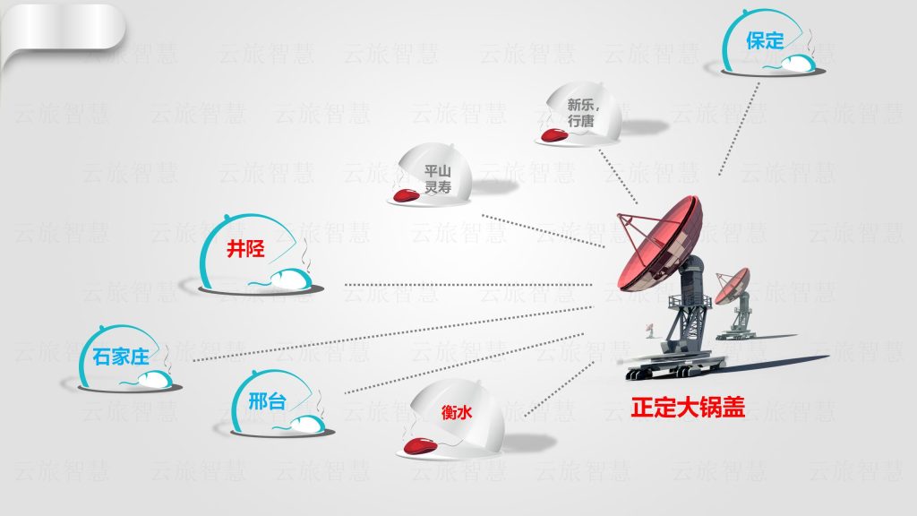 极速部落·城市蜂王（正定） 19